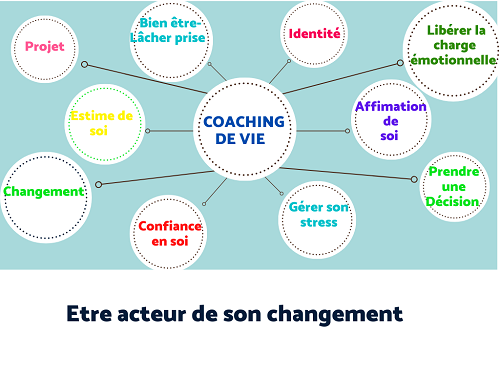 Pascaline Lesueur Coaching , votre coach à Calais et dans sa région